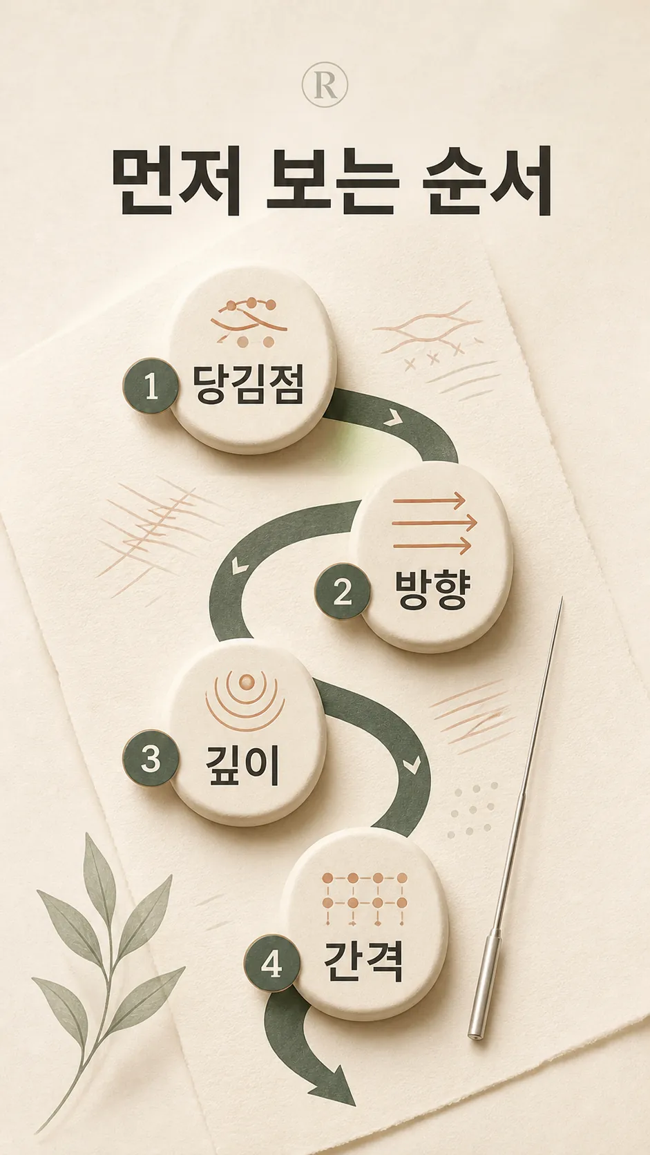 표면결·아래당김 구분 4단계 흐름도