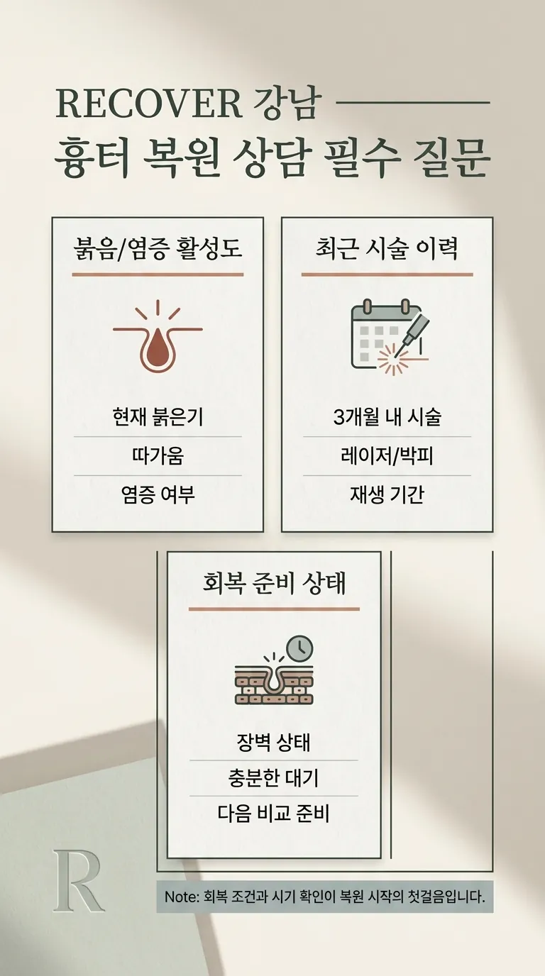 회복 조건을 나누어 기록한 흉터 복원 기준표