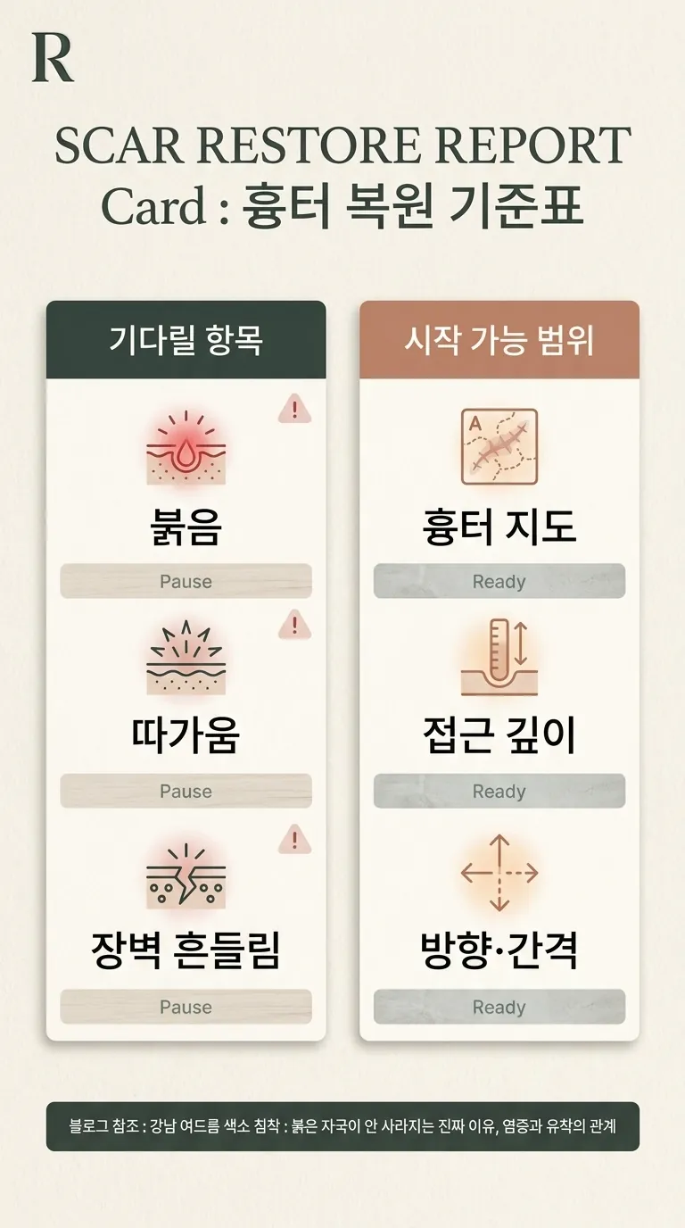 기다릴 항목과 시작 가능 범위가 나뉜 흉터 복원 기준표