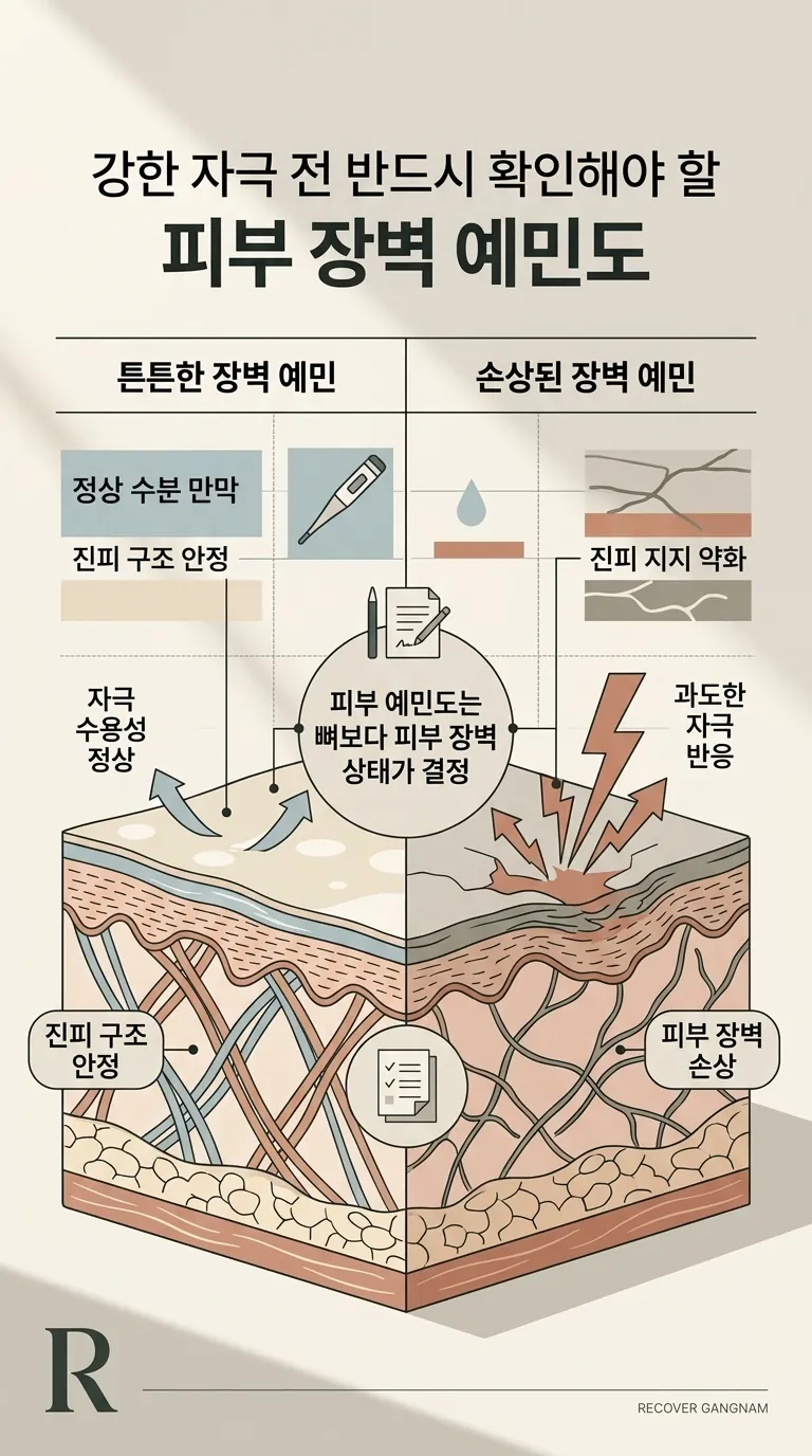 강한 자극 전 반드시 확인해야 할 피부 장벽 예민도