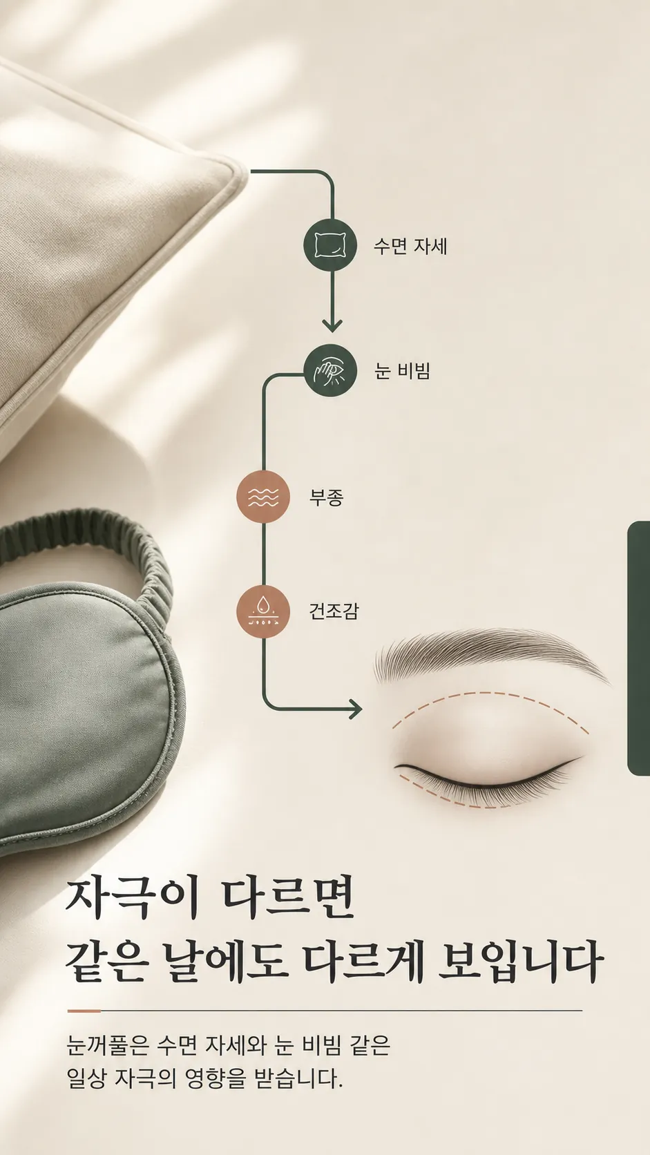 생활 신호 변화 관찰 타임라인