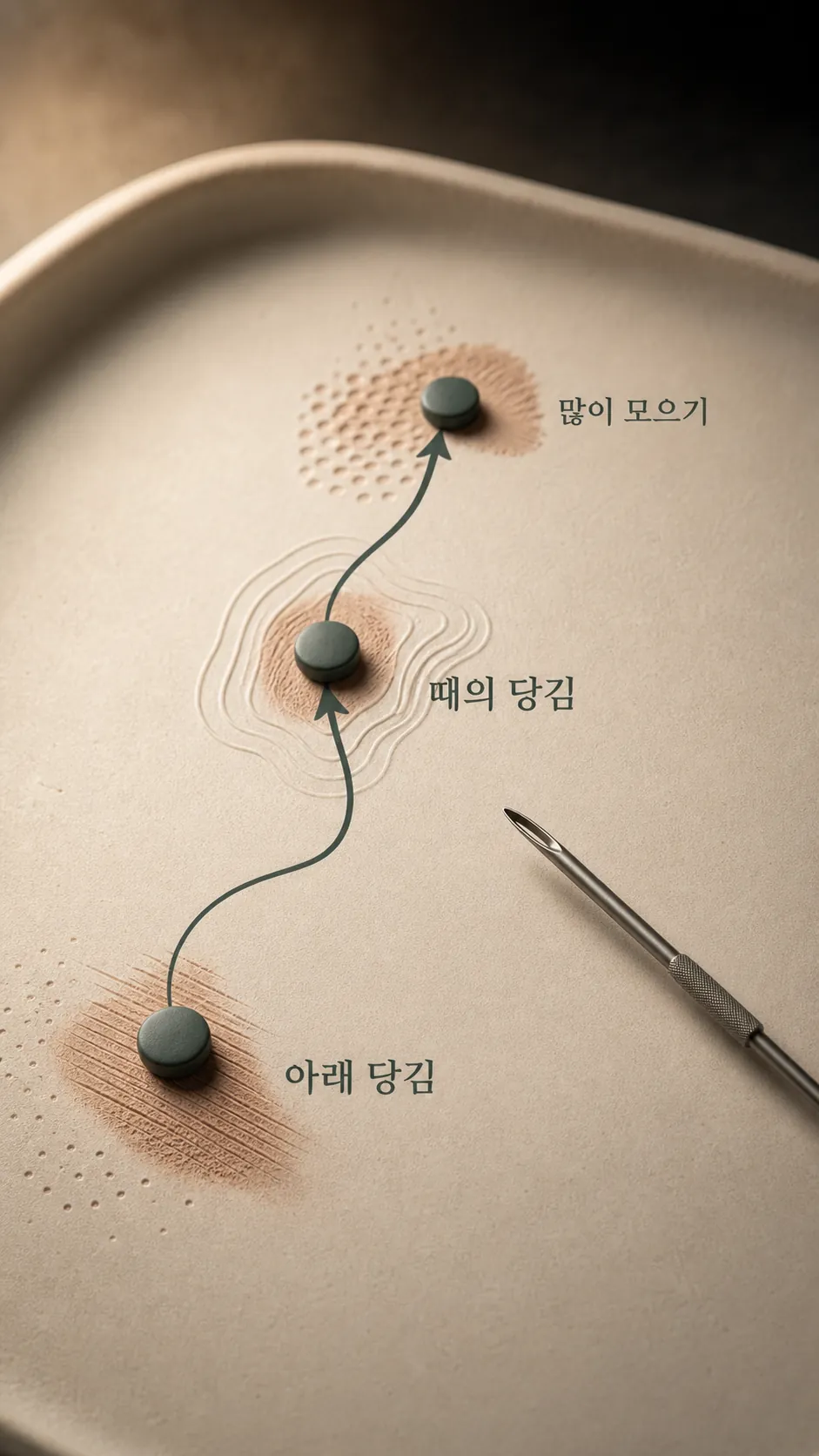 자극 확인부터 주의 신호까지 단계 흐름도