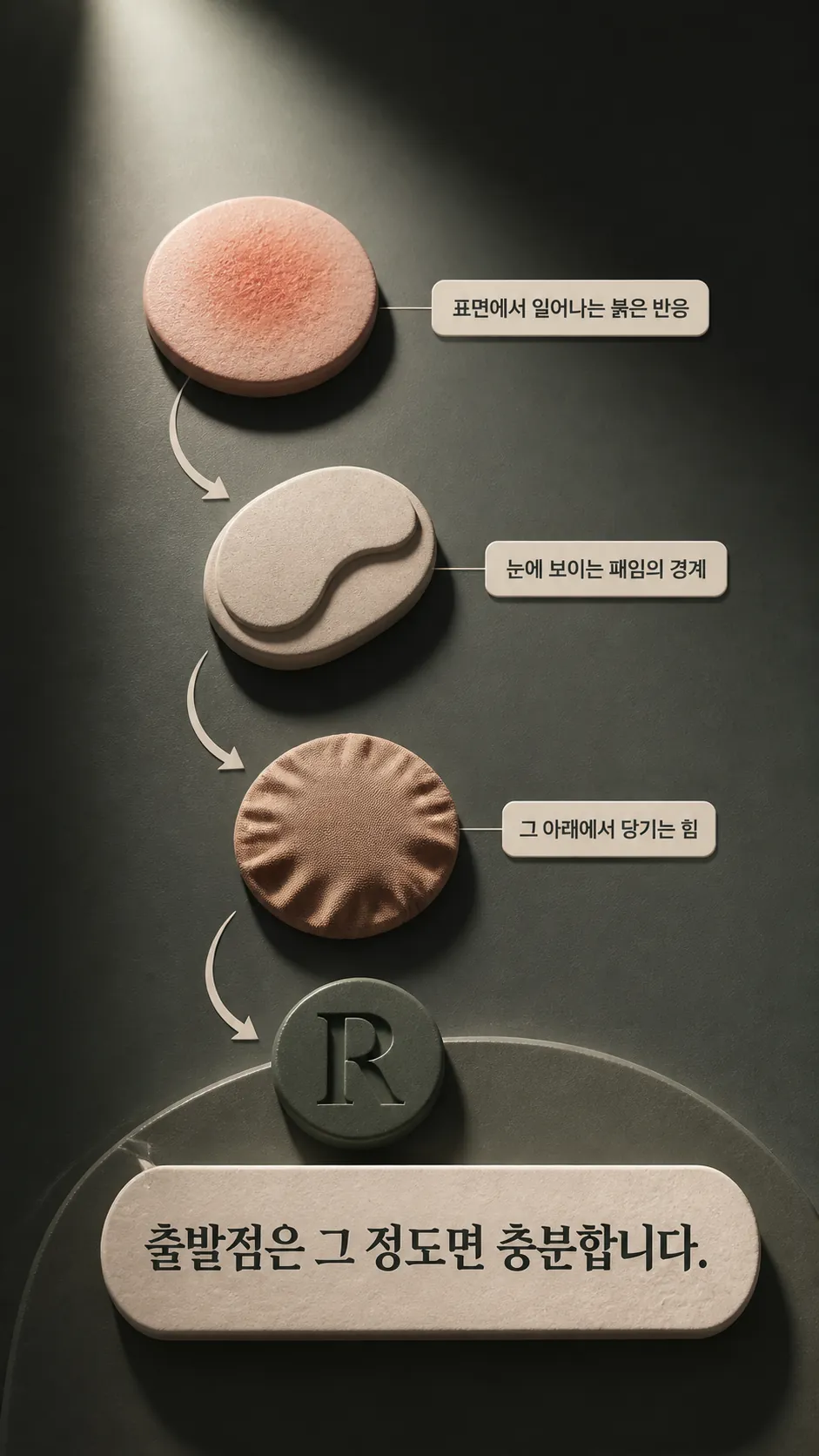 회복 순서와 다음 접근 시점 흐름도
