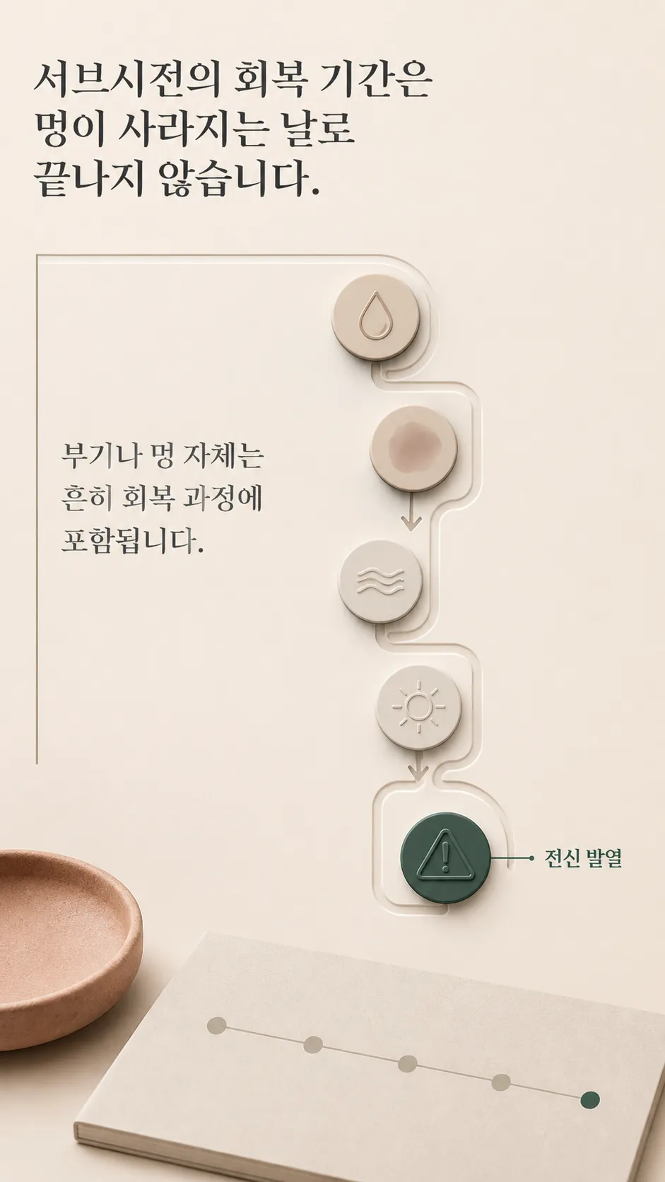 회복 시점과 주의 신호 단계 타임라인