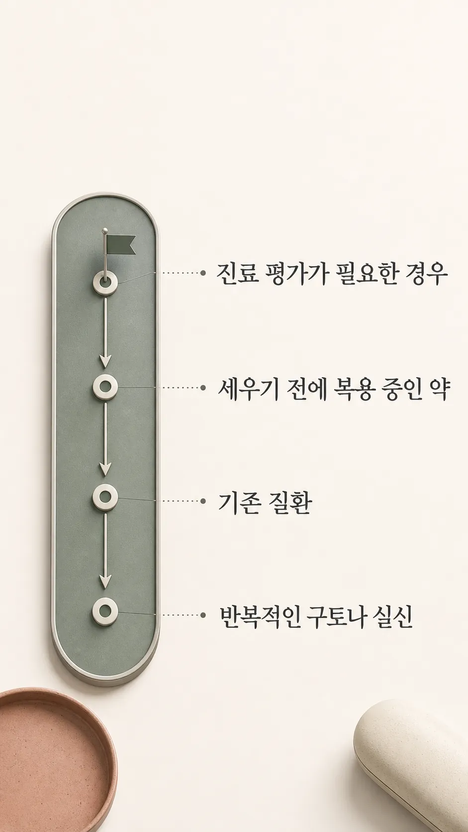 식단 조절부터 재확인까지 단계 흐름도