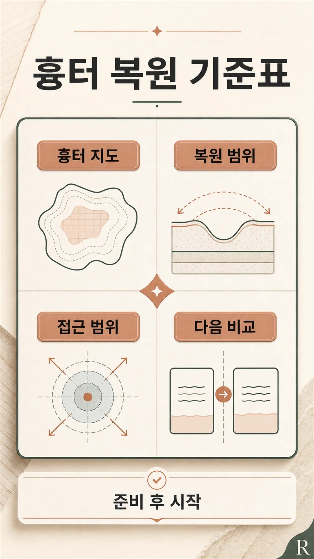 열감 상황별 판단 매트릭스 카드