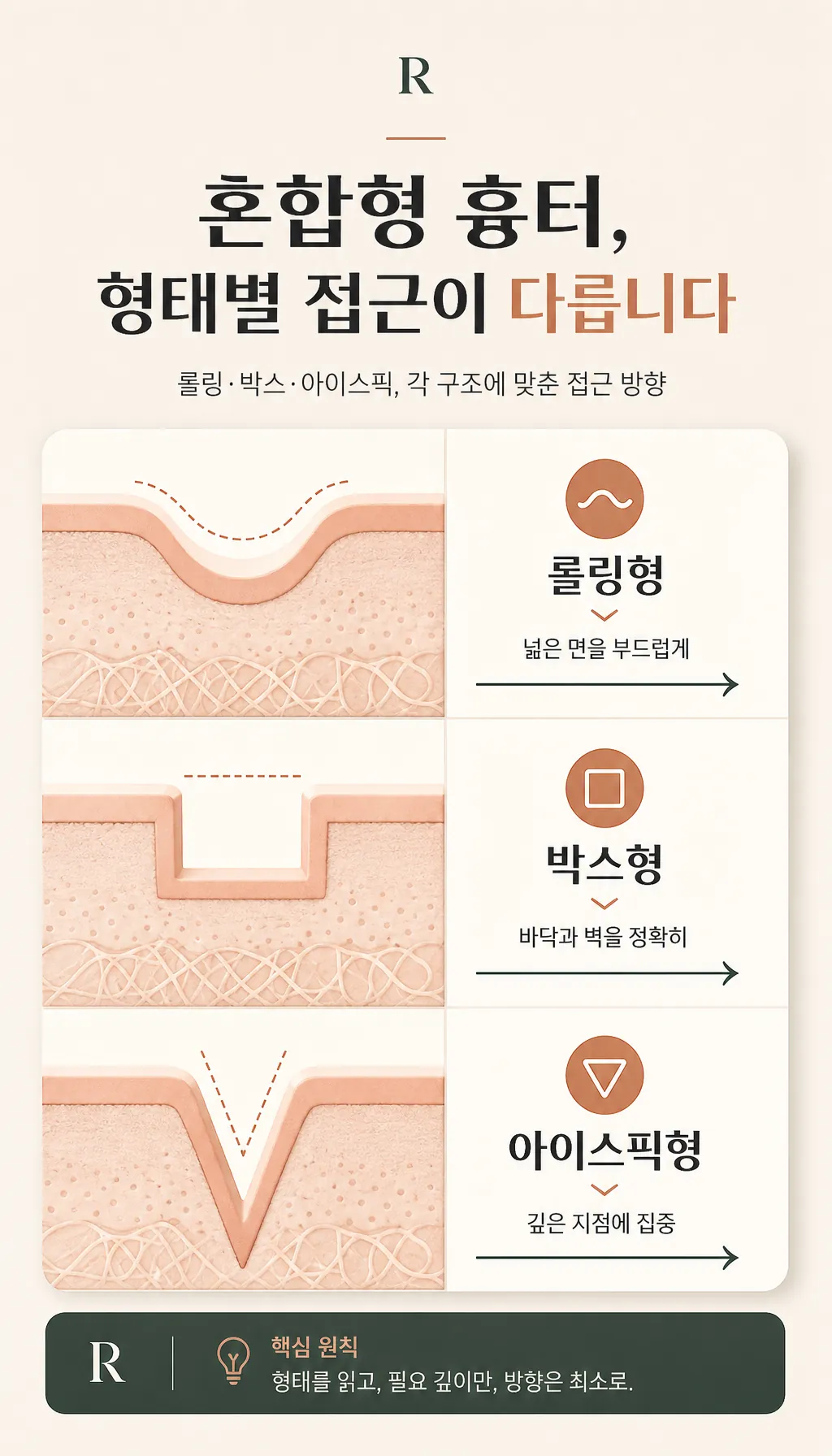 형태별 접근 방향 화살표 도식