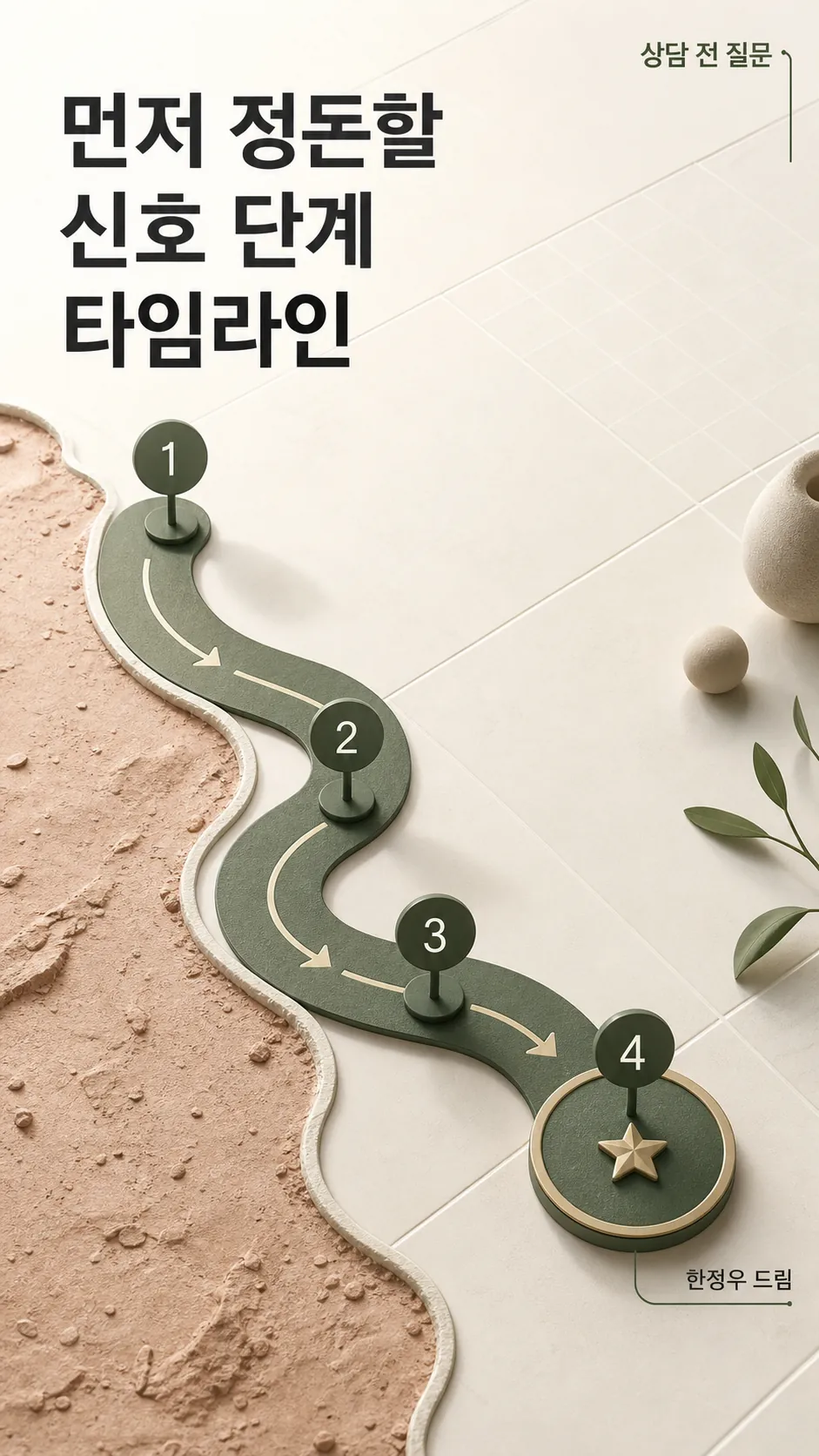 회복 시점과 먼저 정돈할 신호 단계 타임라인