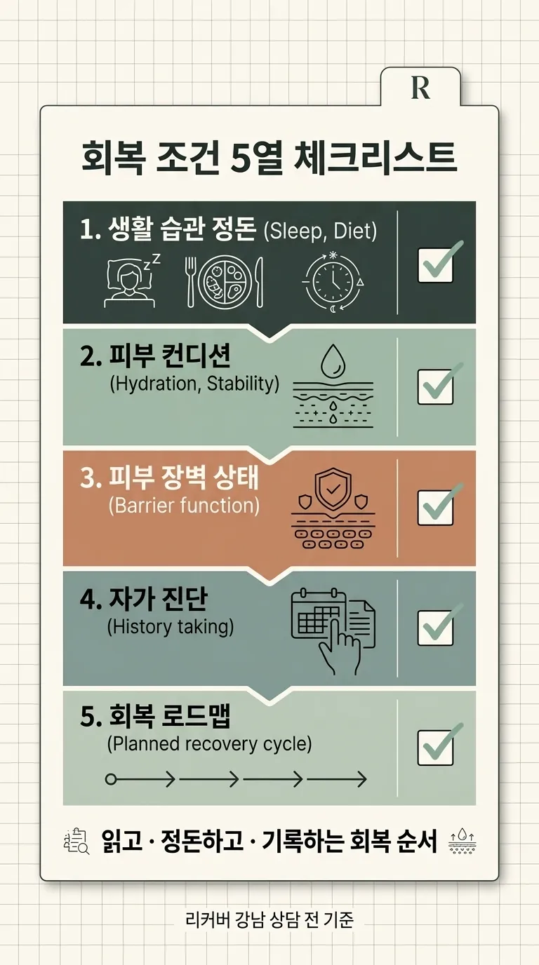 회복 조건을 정리하는 5열 체크리스트 일러스트
