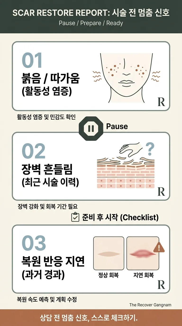 시술 전 멈춤 신호 체크리스트 — 붉음·따가움·장벽 흔들림