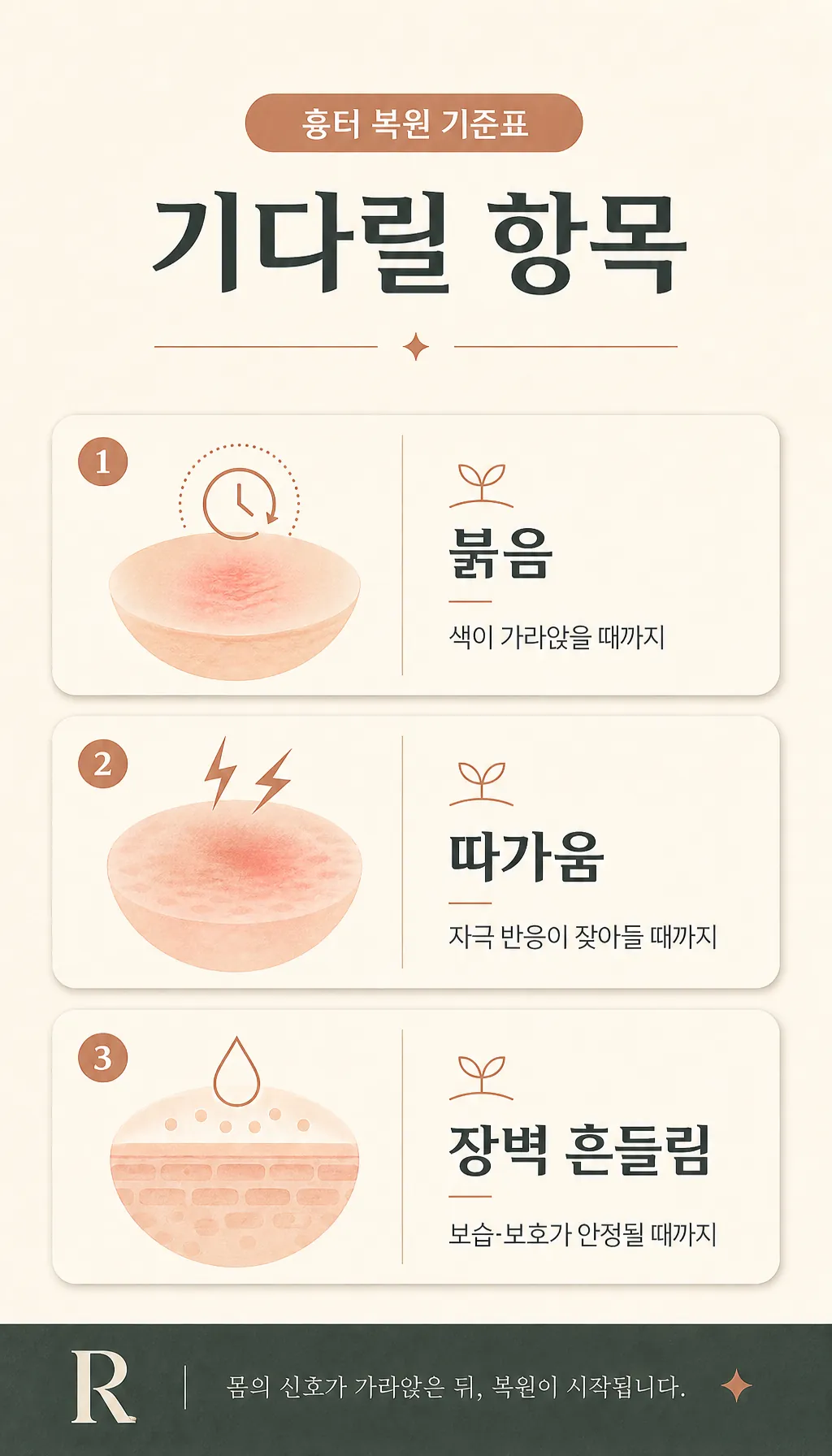 기다릴 항목 카드 흉터 복원 기준표