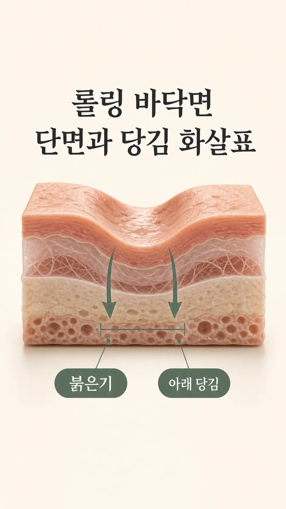 롤링 바닥면 단면과 당김 화살표