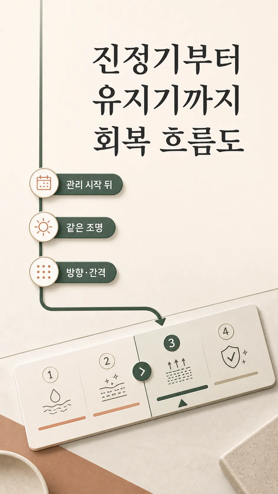 세안대 위 피부 관찰 순서