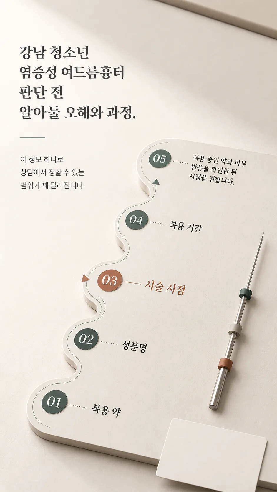 회복 시점과 주의 신호 단계 타임라인