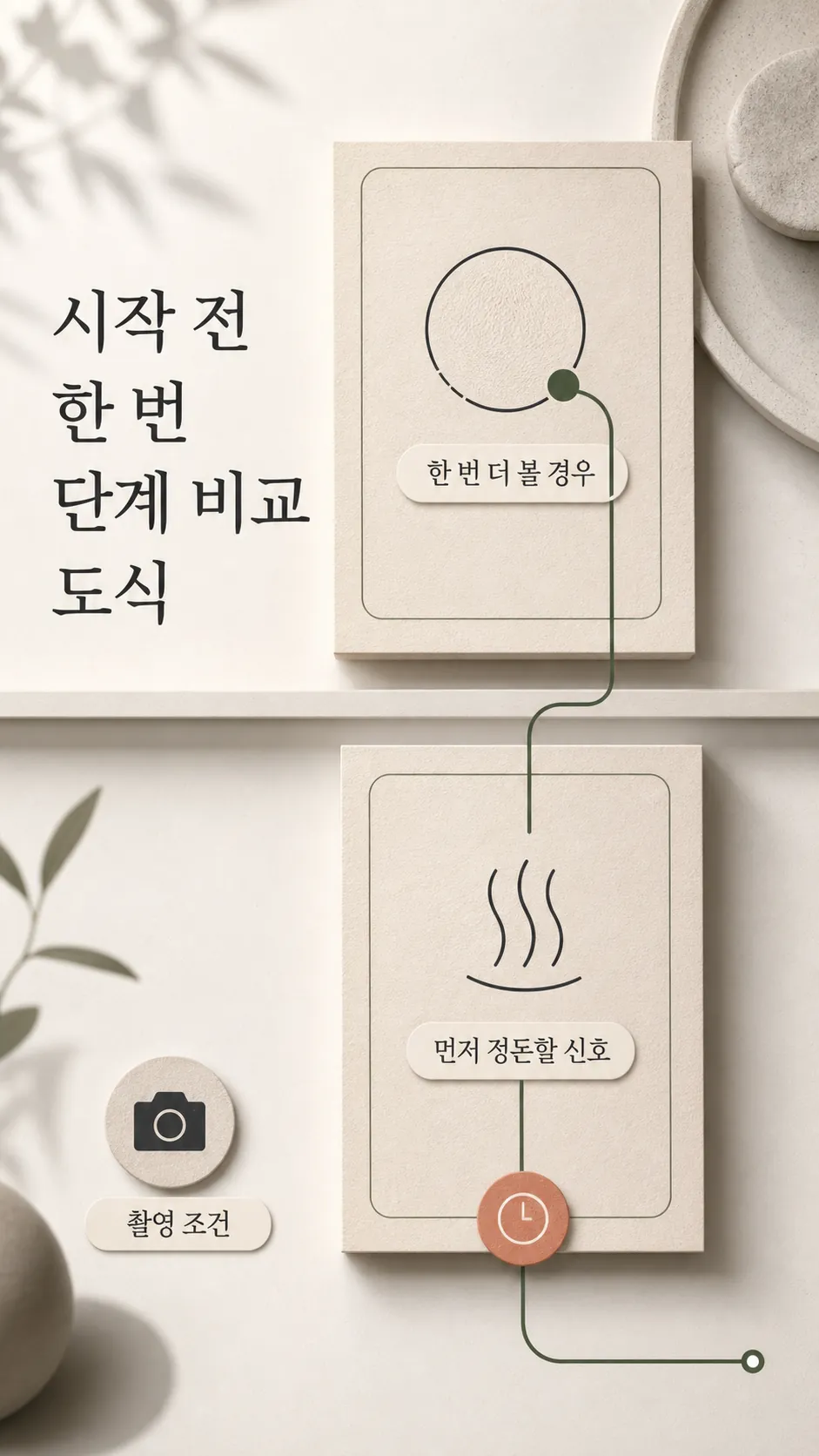 시작 전 한 번 단계 비교 도식
