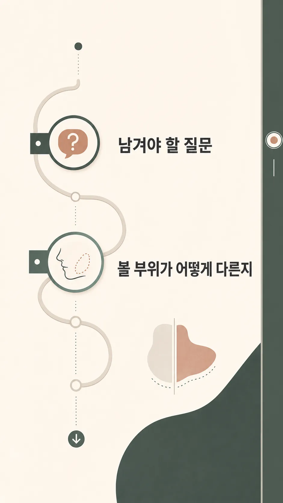 회복 시점과 주의 신호 단계 타임라인